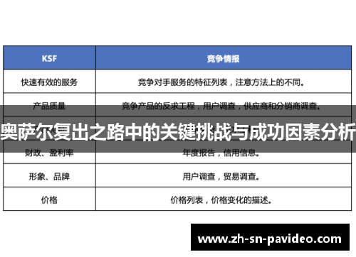 奥萨尔复出之路中的关键挑战与成功因素分析