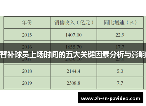 替补球员上场时间的五大关键因素分析与影响 替补球员上场时间的五大关键因素分析与影响