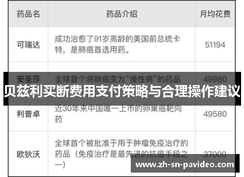 贝兹利买断费用支付策略与合理操作建议