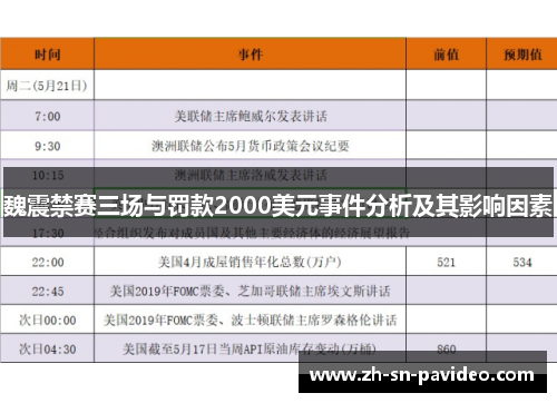 魏震禁赛三场与罚款2000美元事件分析及其影响因素 魏震禁赛三场与罚款2000美元事件分析及其影响因素