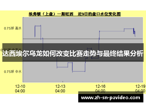 达西埃尔乌龙如何改变比赛走势与最终结果分析 达西埃尔乌龙如何改变比赛走势与最终结果分析