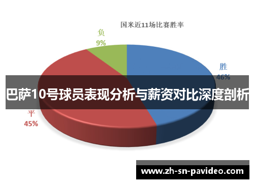 巴萨10号球员表现分析与薪资对比深度剖析