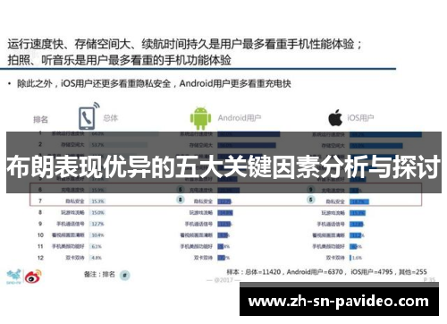 布朗表现优异的五大关键因素分析与探讨