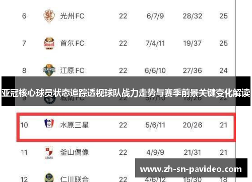 亚冠核心球员状态追踪透视球队战力走势与赛季前景关键变化解读