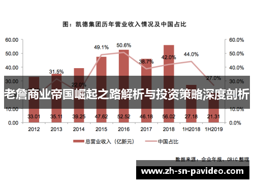 老詹商业帝国崛起之路解析与投资策略深度剖析