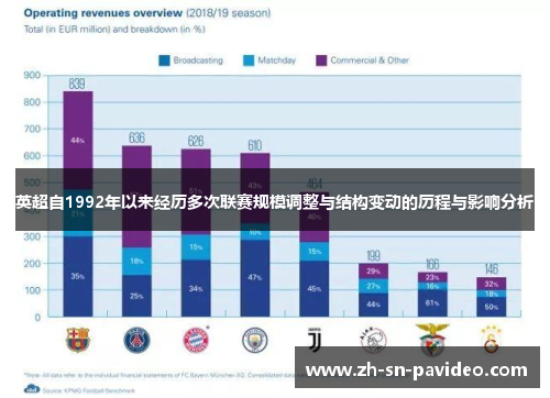 英超自1992年以来经历多次联赛规模调整与结构变动的历程与影响分析