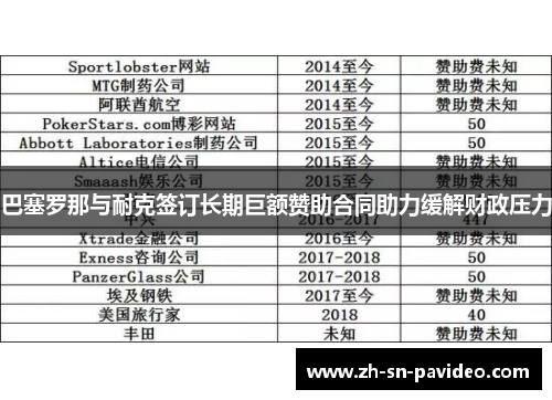 巴塞罗那与耐克签订长期巨额赞助合同助力缓解财政压力