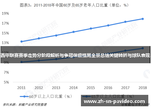 西甲联赛赛季走势分阶段解析与争冠保级格局全景总结关键转折与球队表现 西甲联赛赛季走势分阶段解析与争冠保级格局全景总结关键转折与球队表现