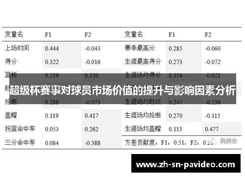 超级杯赛事对球员市场价值的提升与影响因素分析 超级杯赛事对球员市场价值的提升与影响因素分析