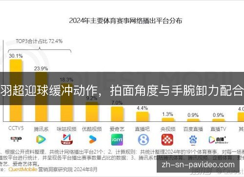 羽超迎球缓冲动作，拍面角度与手腕卸力配合